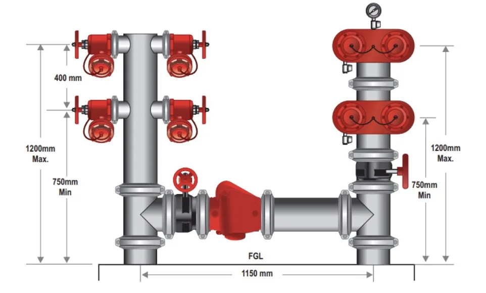 Queensland hydrant system